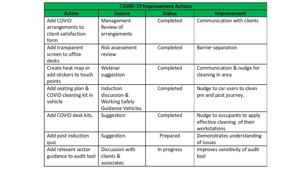 integrating-iso-45001-with-covid-9-sel-group-ltd